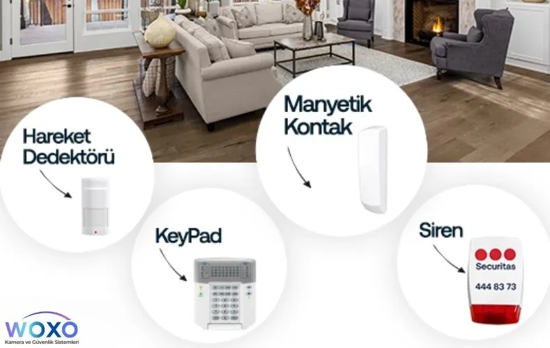 Ev ve İşyeri Alarm Sistemleri